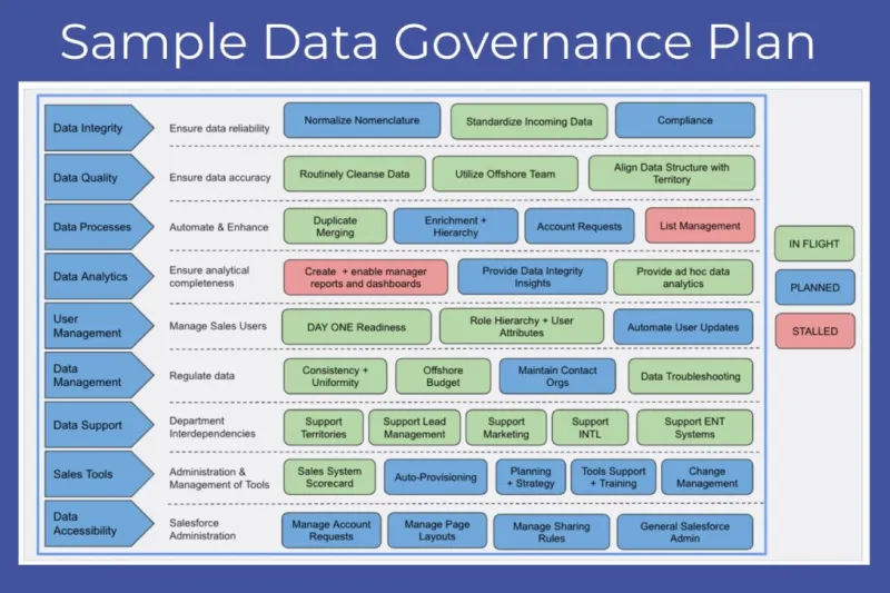 Recording Everything Is Not the Same as Governing It: Avoiding Compliance Pitfalls in Pexip Deployments